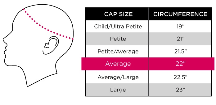 Wig Measurements